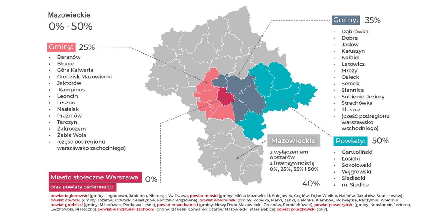 województwo mazowieckie - intensywność wsparcia
