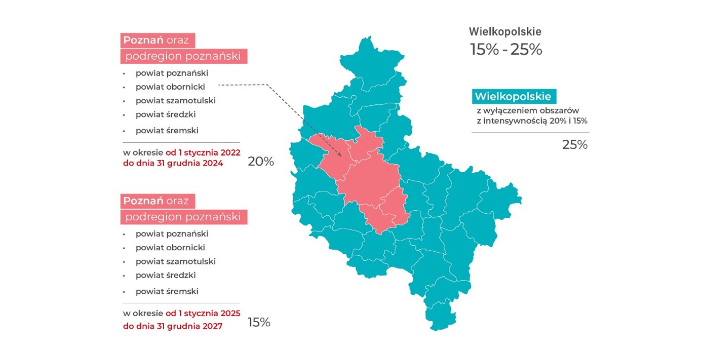 województwo wielkopolskie - intensywnośc wsparcia